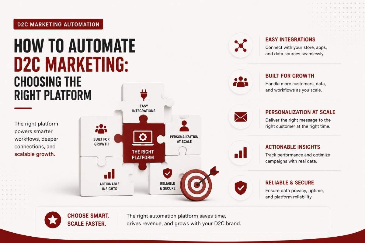 Choosing the right ecommerce automation platform