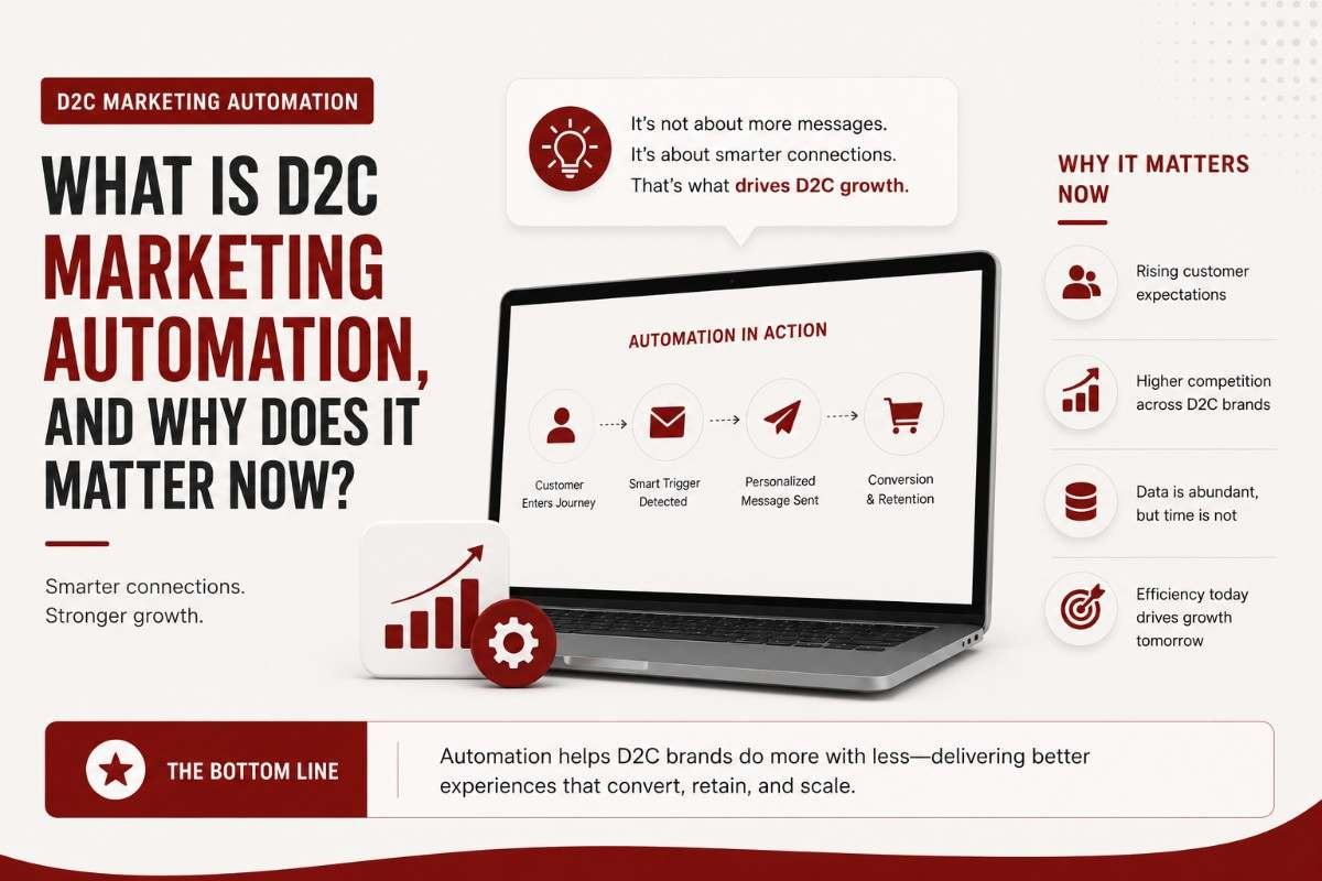 D2C marketing automation workflow for customer journey