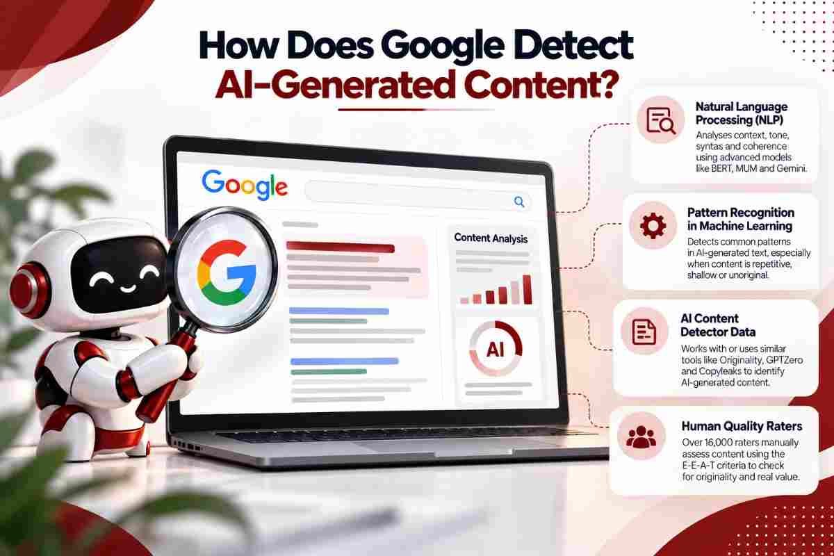 How Google Detects AI-Generated Content — NLP, Machine Learning, and Human Raters