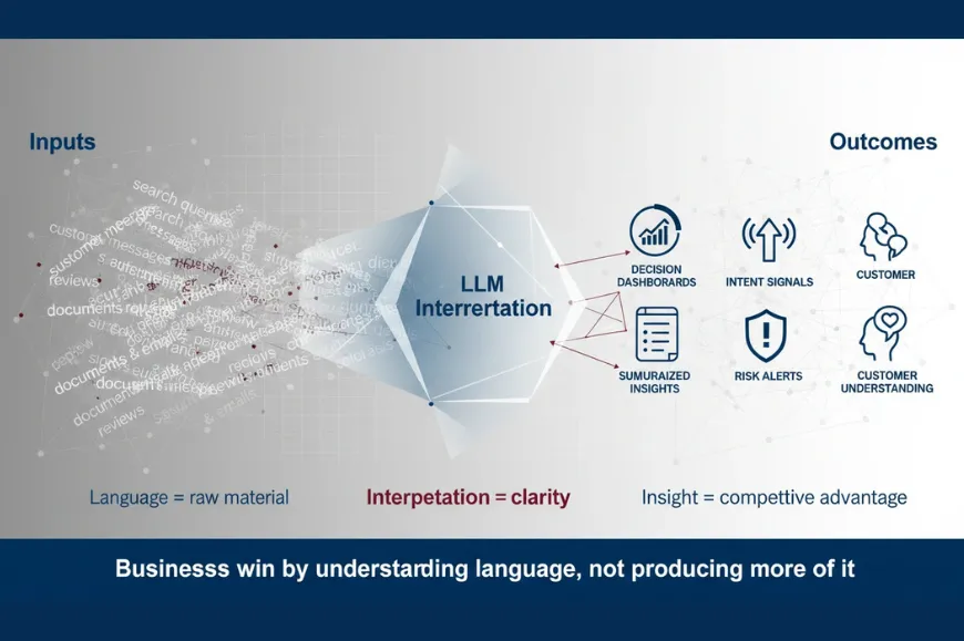 How Businesses Leverage LLM Text Interpretation in 2026  Oddtusk
