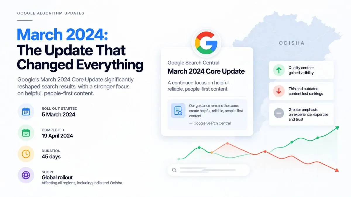 March 2024 Google core update impact on search rankings