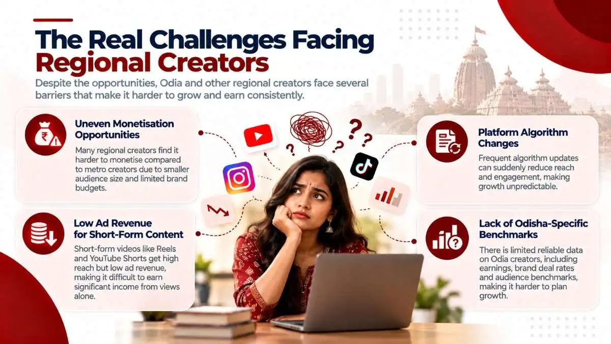 The real challenges facing regional creators in India: uneven monetisation, low Shorts RPM, and platform volatility