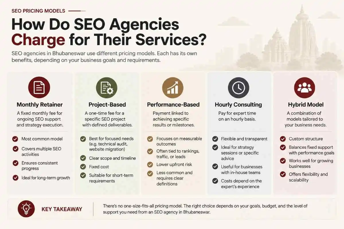 How SEO agencies in Bhubaneswar structure their pricing models