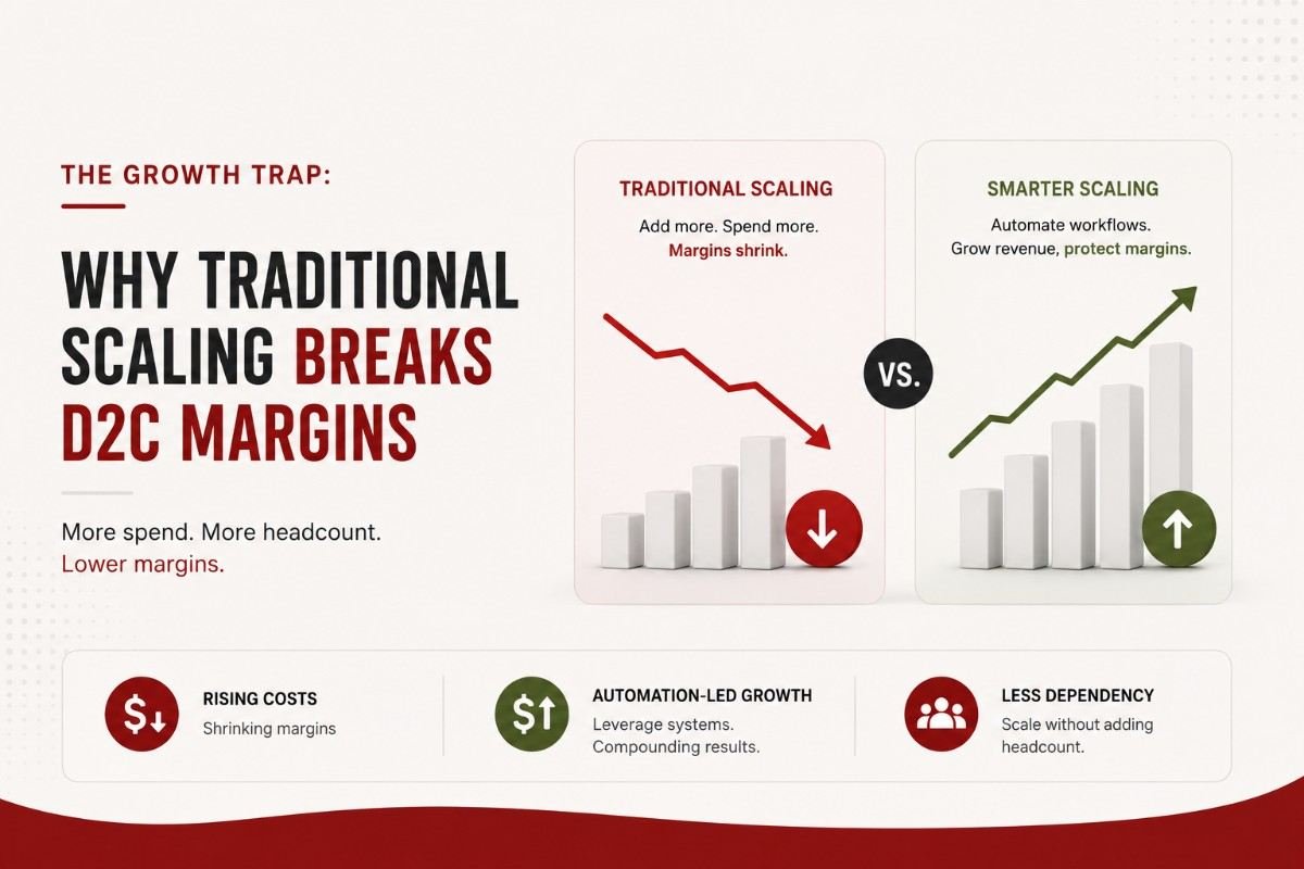 Smarter scaling methods for D2C brand growth