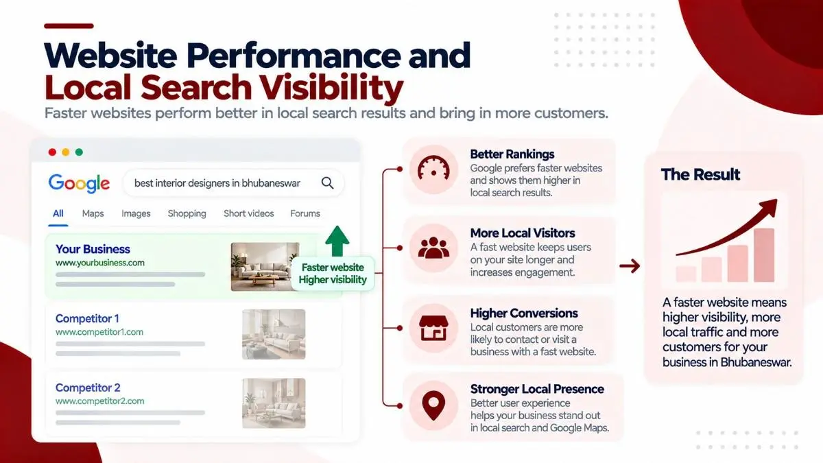 How better website performance can boost local search visibility for Bhubaneswar businesses