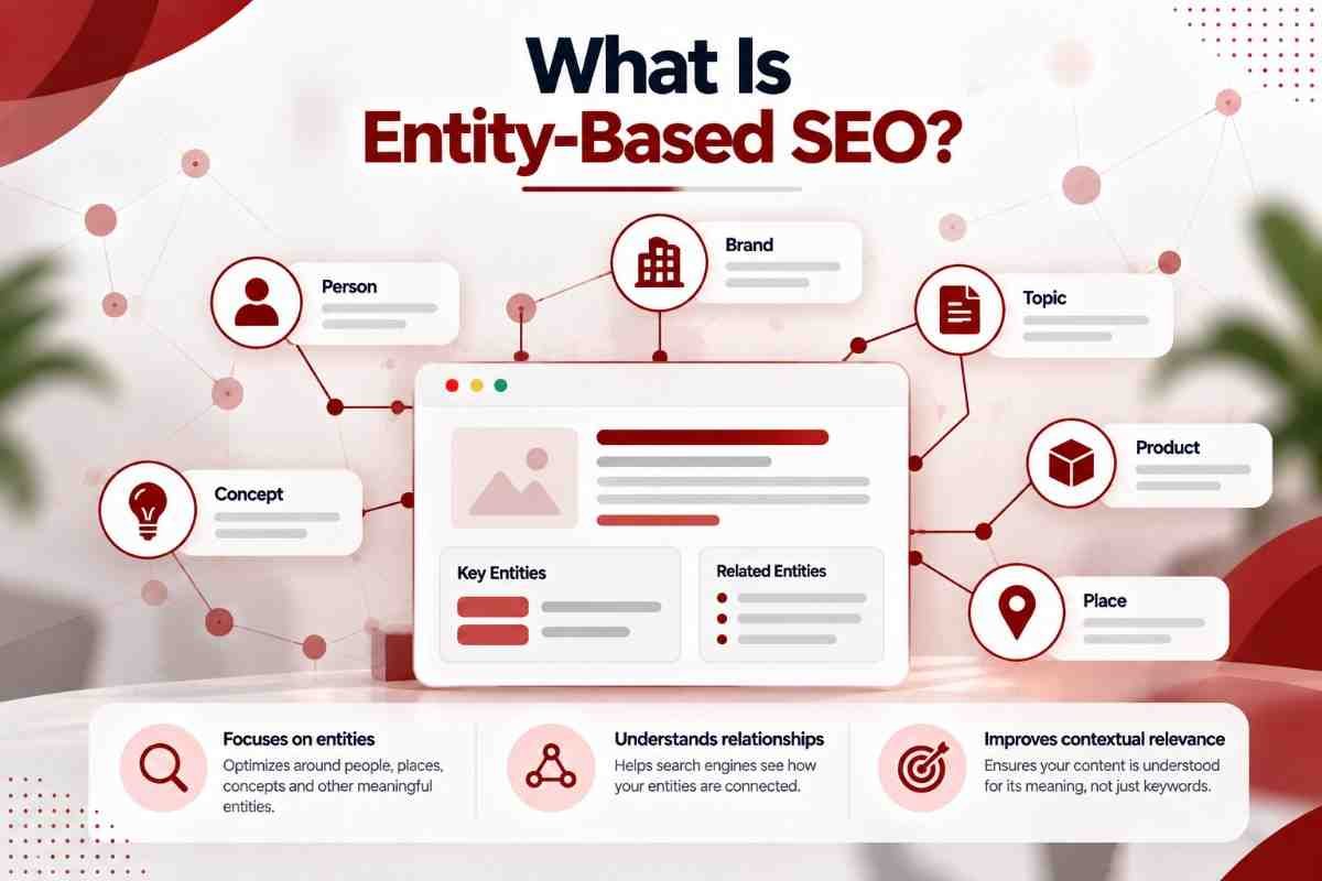 What is Entity-Based SEO - Diagram showing entities, relationships, and knowledge graph nodes
