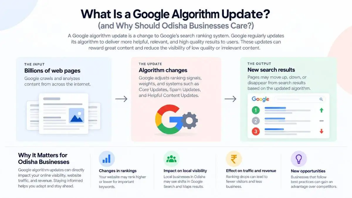 What is a Google algorithm update and how it works