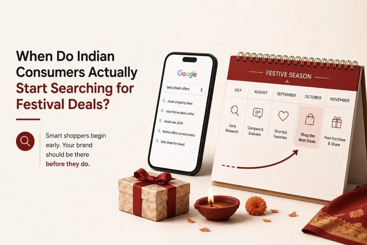 When Indian shoppers start searching for festive deals - timeline infographic