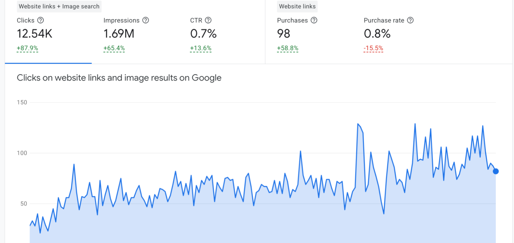 Not That High — GMC Performance Data
