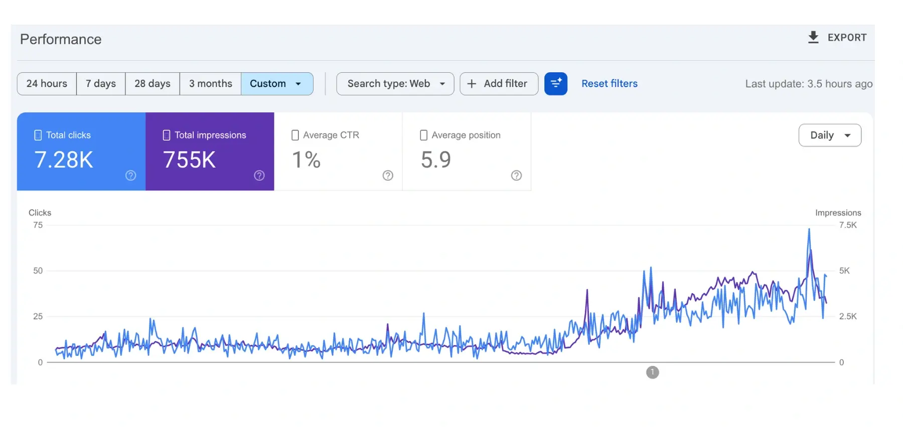 Maavni Designs — SEO Performance