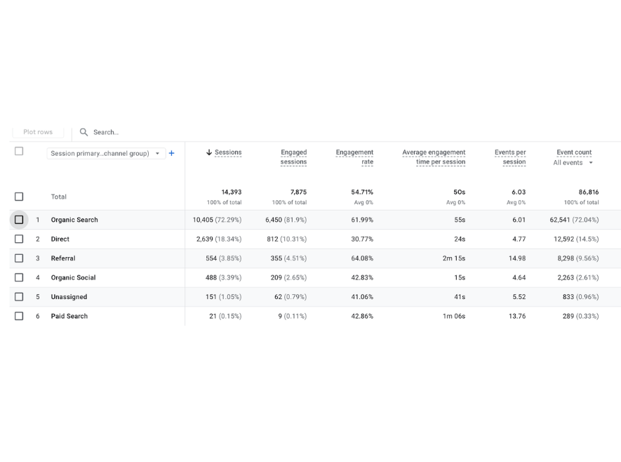 Rideez Car Rental — Organic Traffic Explosion