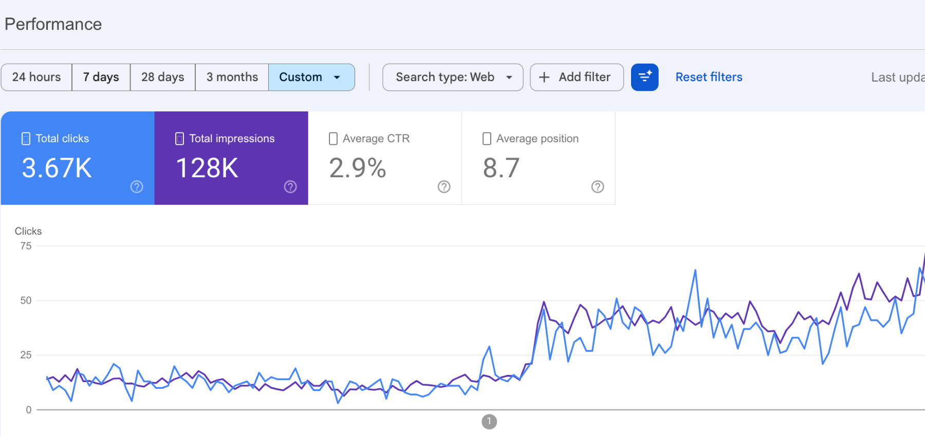 Rideez Car Rental — GSC SEO Performance Data