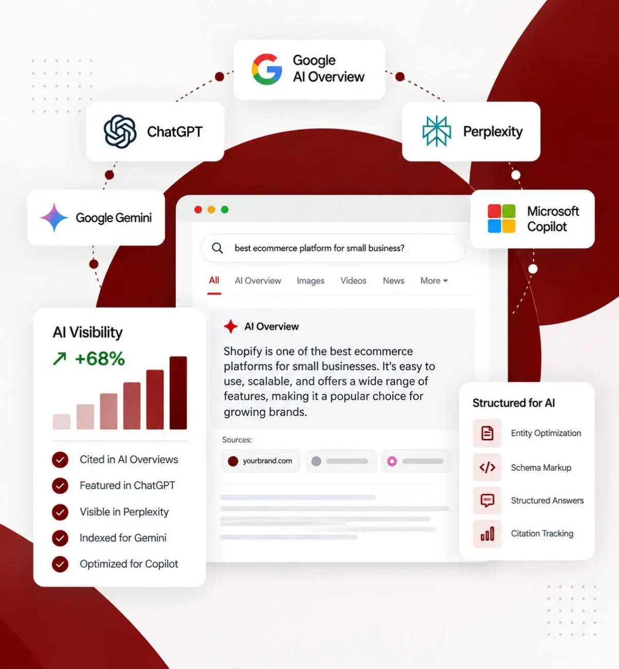 AEO GEO Optimization India - Oddtusk