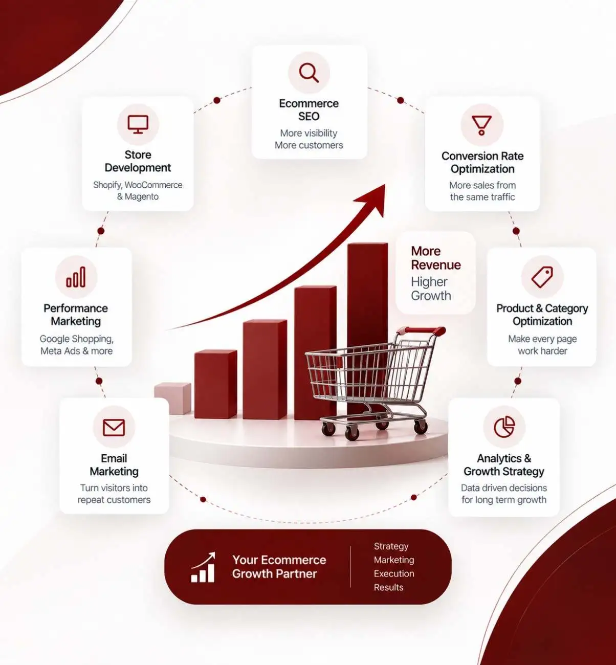 Why Choose Oddtusk for Ecommerce Growth in Bhubaneswar