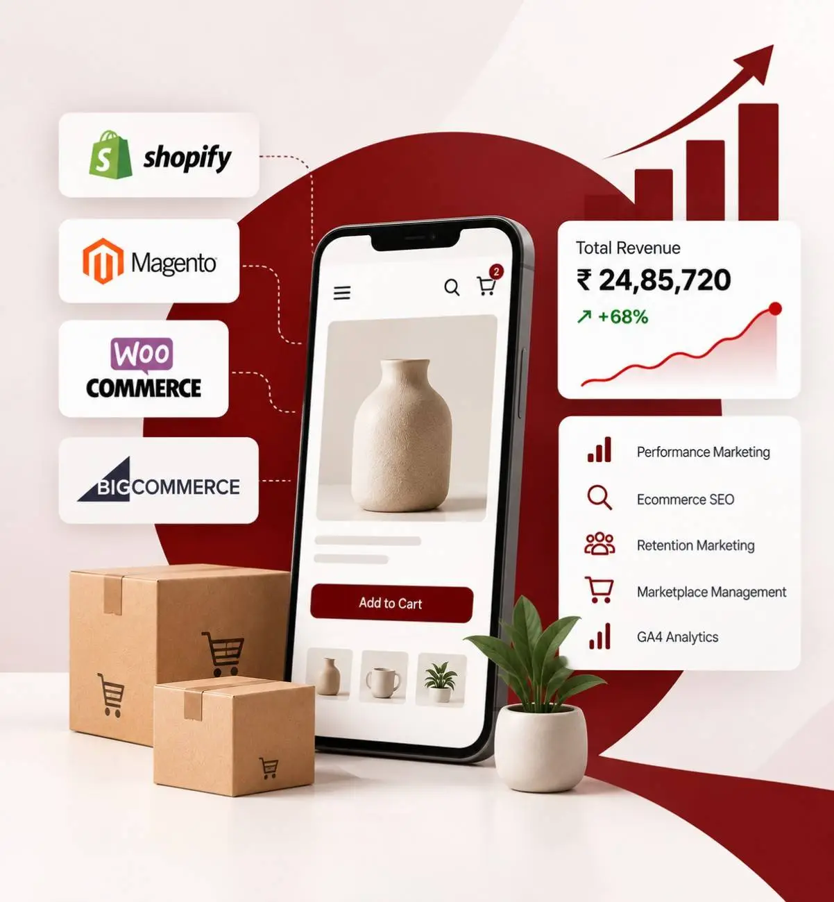 Oddtusk ecommerce services India platform selection framework comparing Shopify, Magento, and