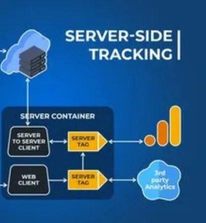 Why Choose Oddtusk for GTM Setup