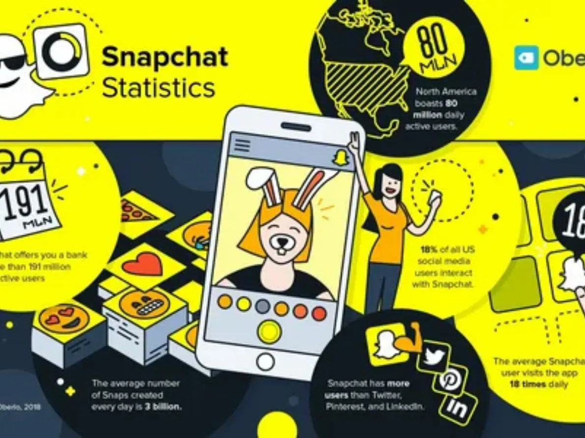 Snapchat Marketing Services Oddtusk