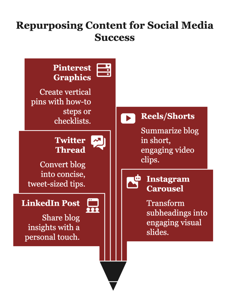 Repurposing Content For Social Media