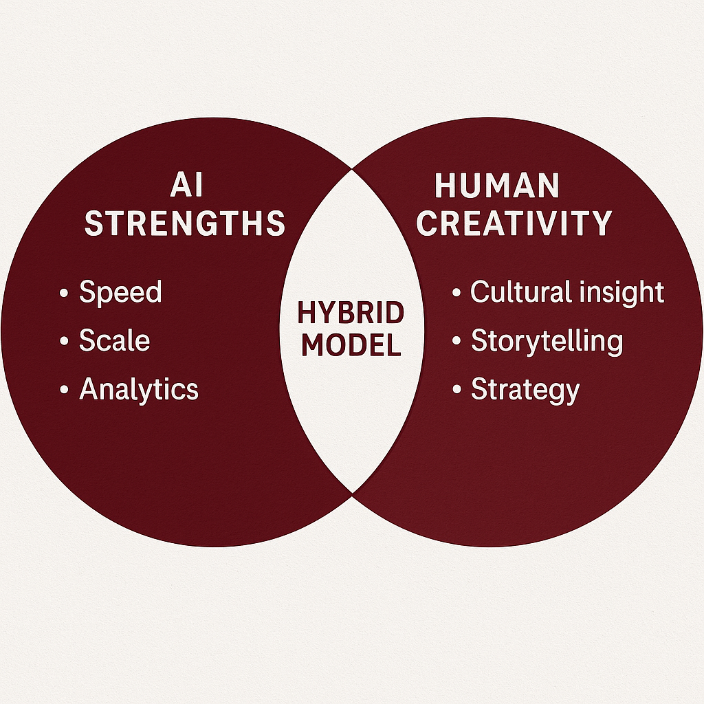 Bhubaneswar Creative Agency Future – AI + Human Collaboration