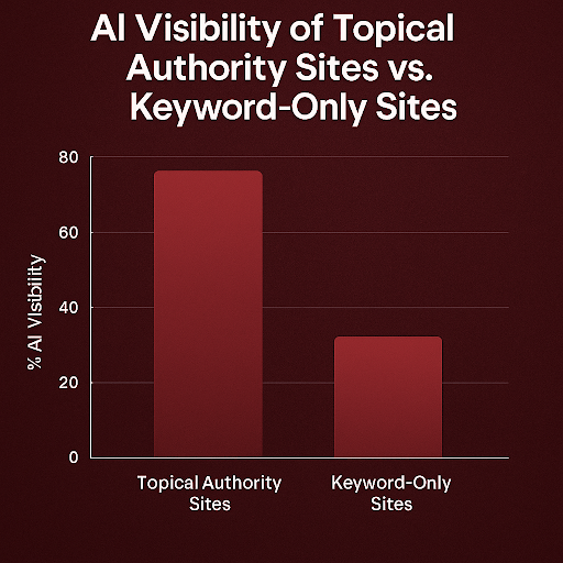 Traditional SEO vs AI-Optimized SEO