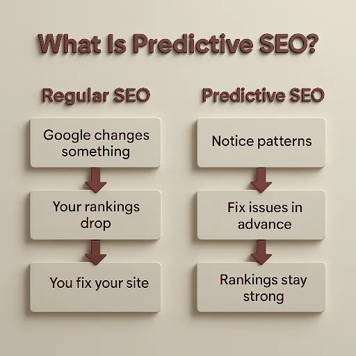 What Is Predictive SEO