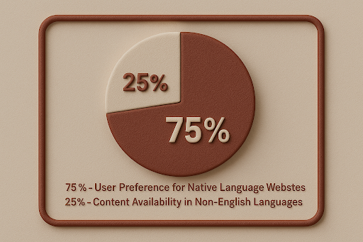 Why International SEO Matters in 2025
