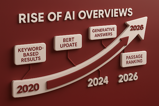Ai Overview