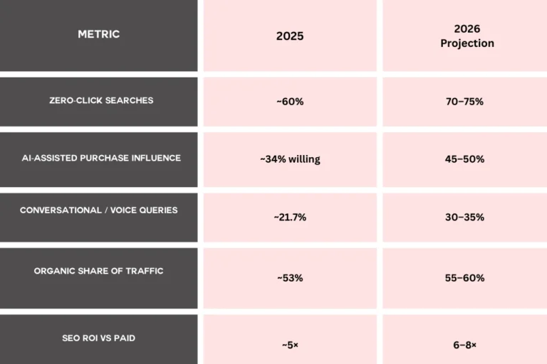 2026 Marketing Prediction