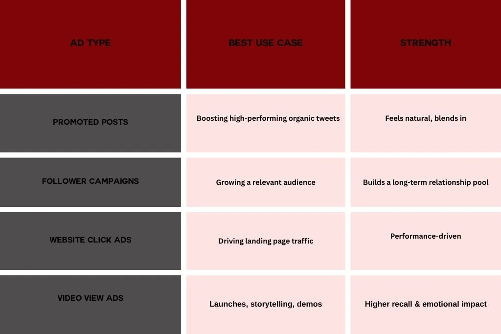 Ad type Table Format