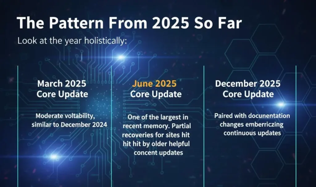 Google Core Update pattern 2025