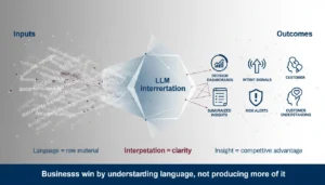 LLM Text Interpretation in 2026