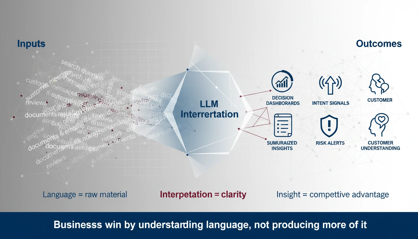 LLM Text Interpretation in 2026