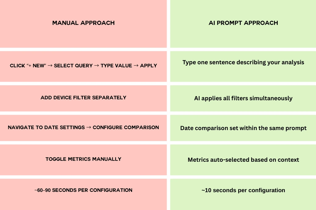 GSC AI Configuration