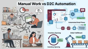 Manual vs D2C Automation